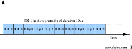 802.11a OFDM short preamble