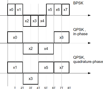 bpsk_qpsk_transmit_sequence