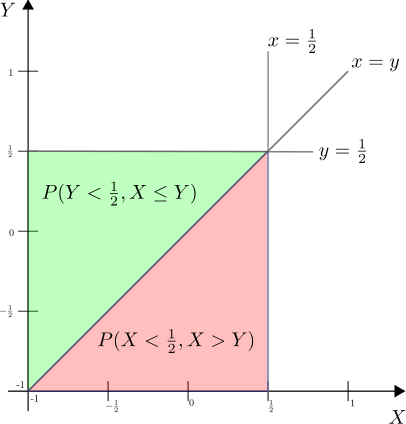 GATE-2012 ECE Q24 (math)