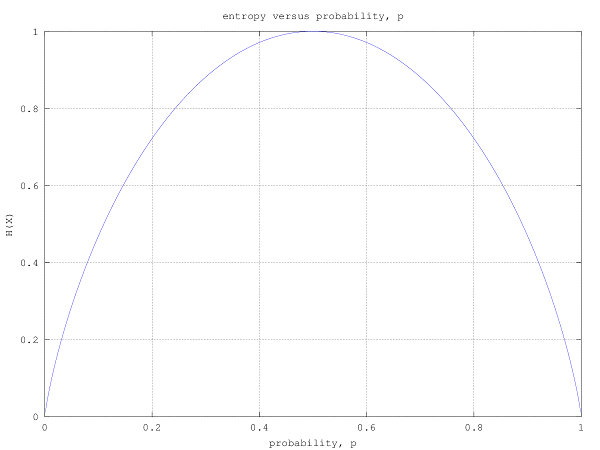 entropy_versus_probability